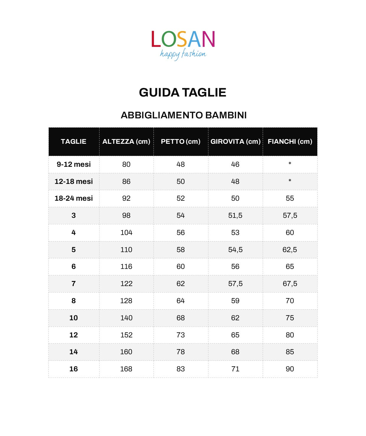 Tabella Conversione Taglie Donna Vestiti Tabella Misure Taglia