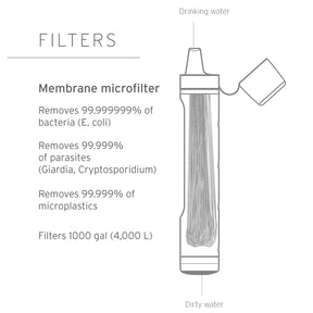 Filtro Acqua Peak series Straw